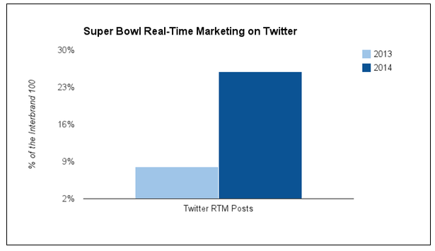 Marketing Land