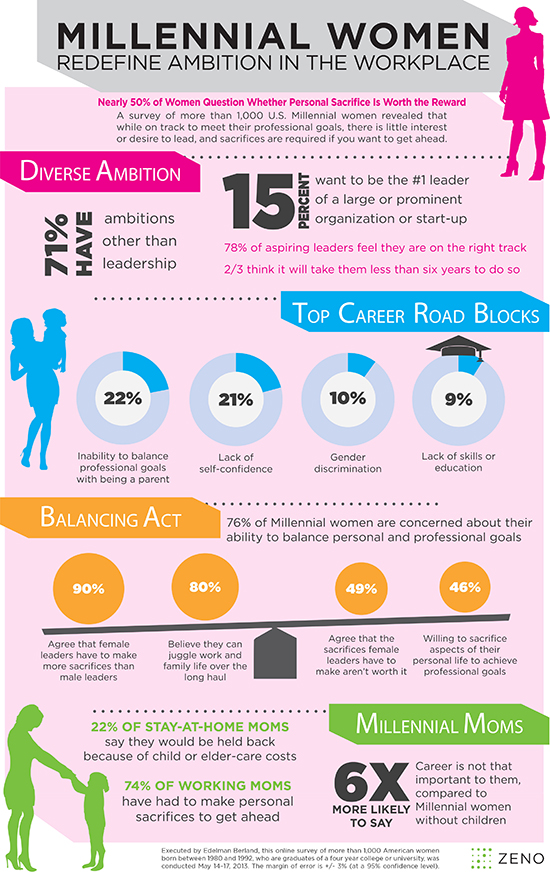 Millenial Women infographic